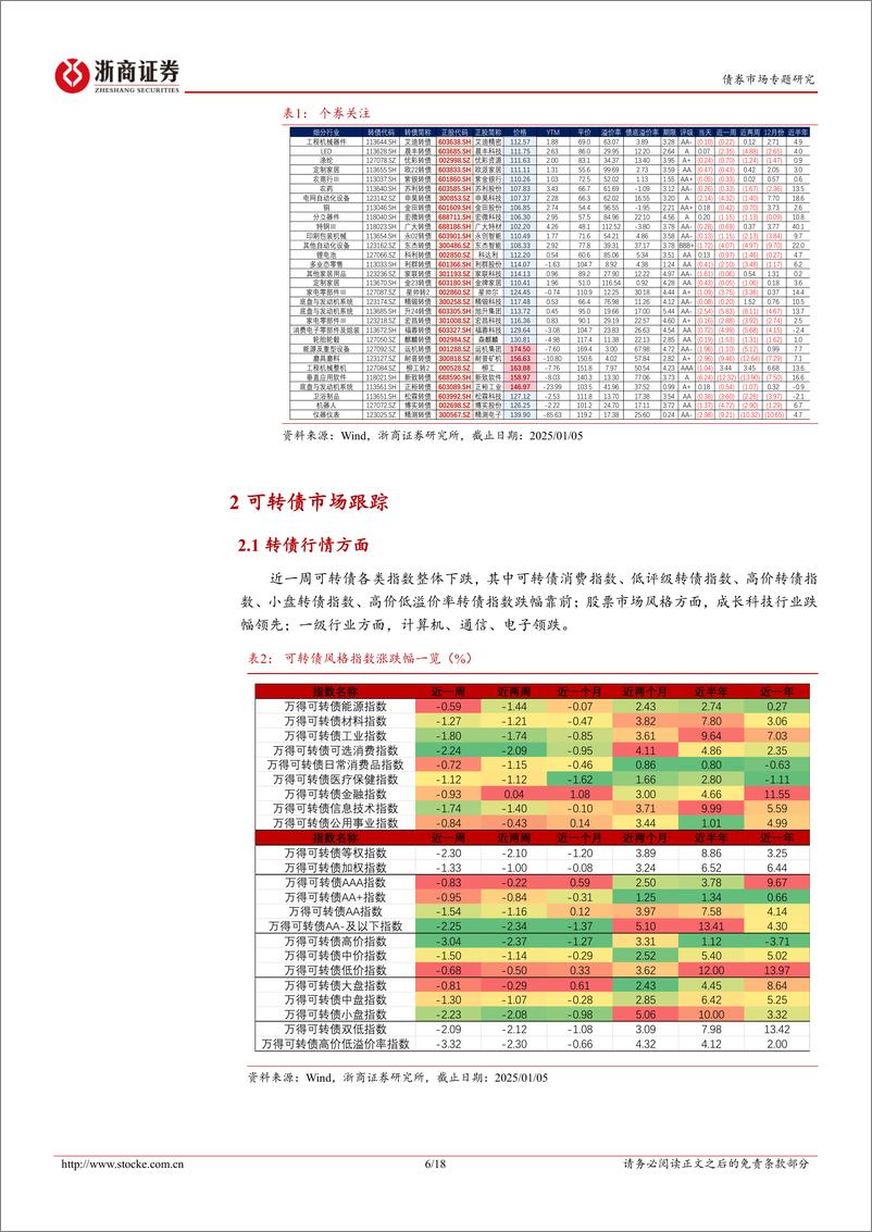 《1月10大转债：调整后性价比更高-250106-浙商证券-28页》 - 第6页预览图