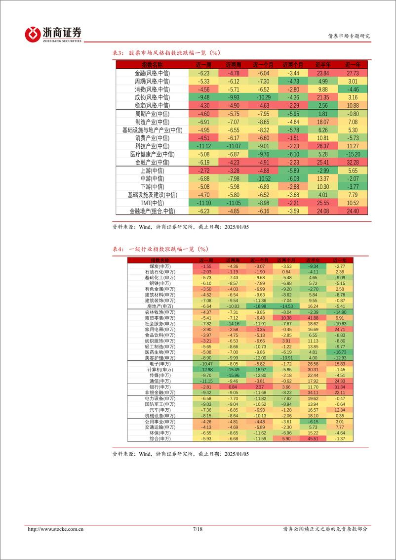 《1月10大转债：调整后性价比更高-250106-浙商证券-28页》 - 第7页预览图