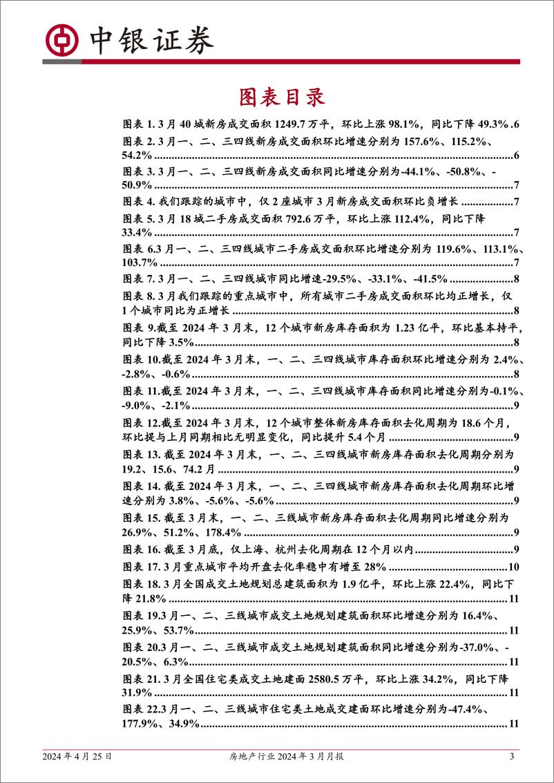 《房地产行业2024年3月月报：新房二手房成交环比回升、同比降幅收窄；各地因城施策进一步优化政策-240425-中银证券-27页》 - 第3页预览图