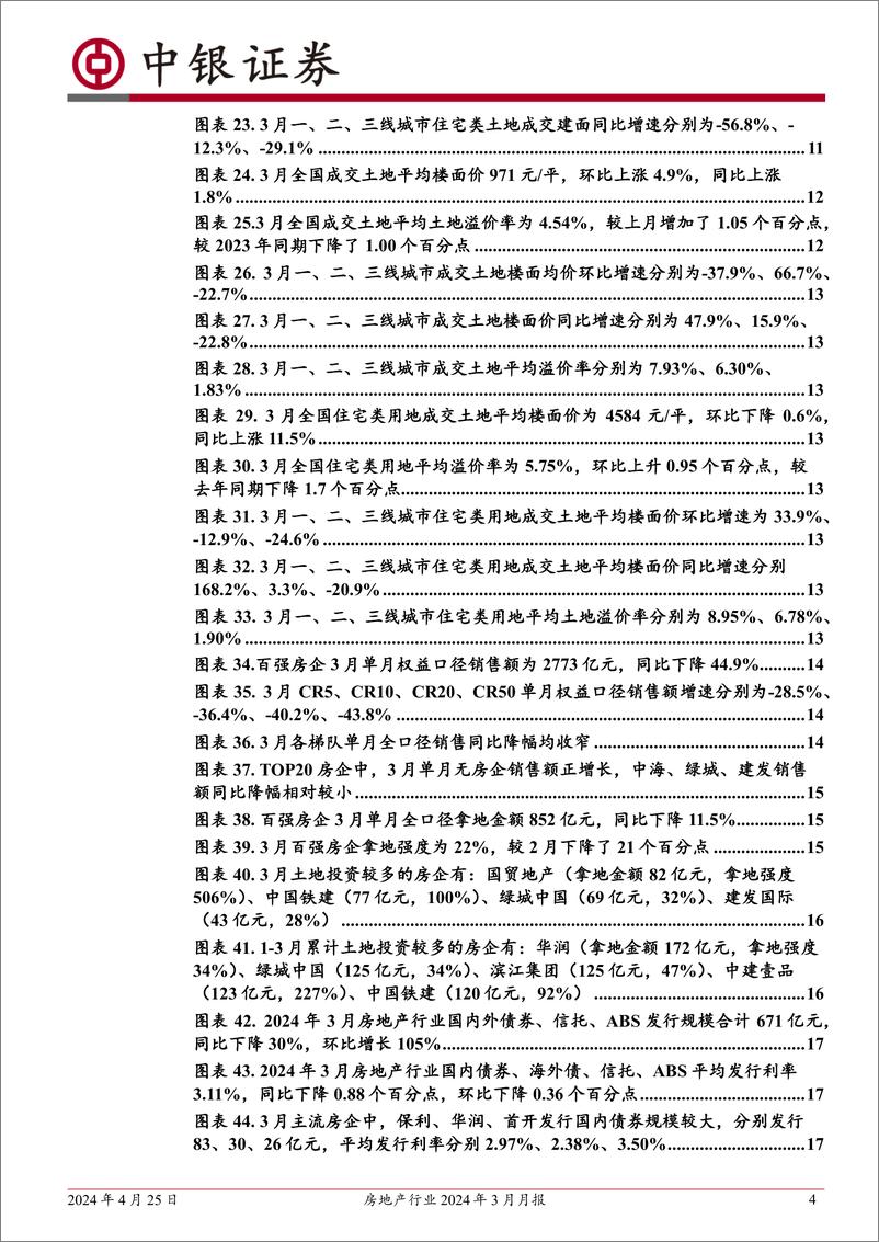 《房地产行业2024年3月月报：新房二手房成交环比回升、同比降幅收窄；各地因城施策进一步优化政策-240425-中银证券-27页》 - 第4页预览图