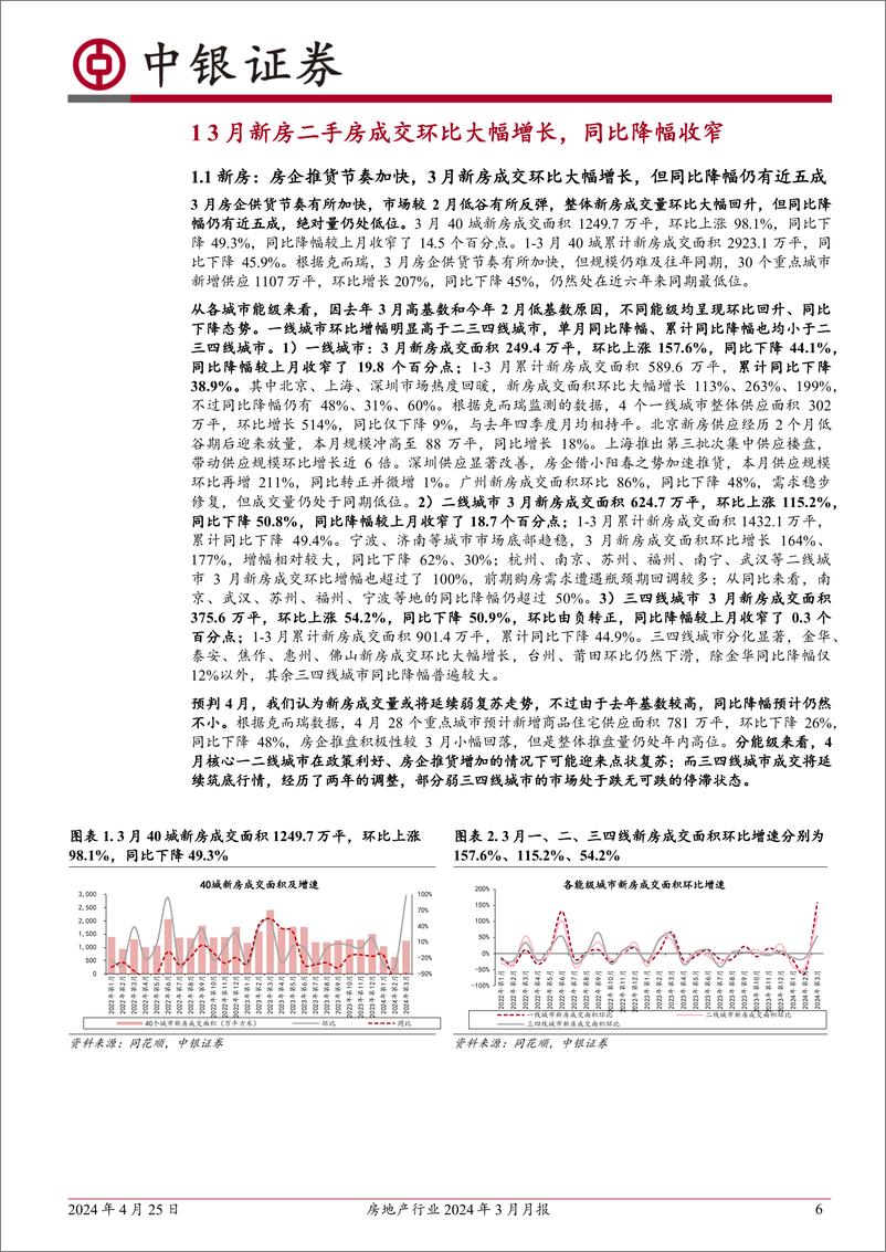 《房地产行业2024年3月月报：新房二手房成交环比回升、同比降幅收窄；各地因城施策进一步优化政策-240425-中银证券-27页》 - 第6页预览图