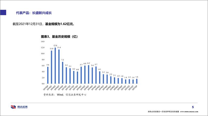 《基金经理画像：长盛基金赵楠-20220411-信达证券-26页》 - 第7页预览图