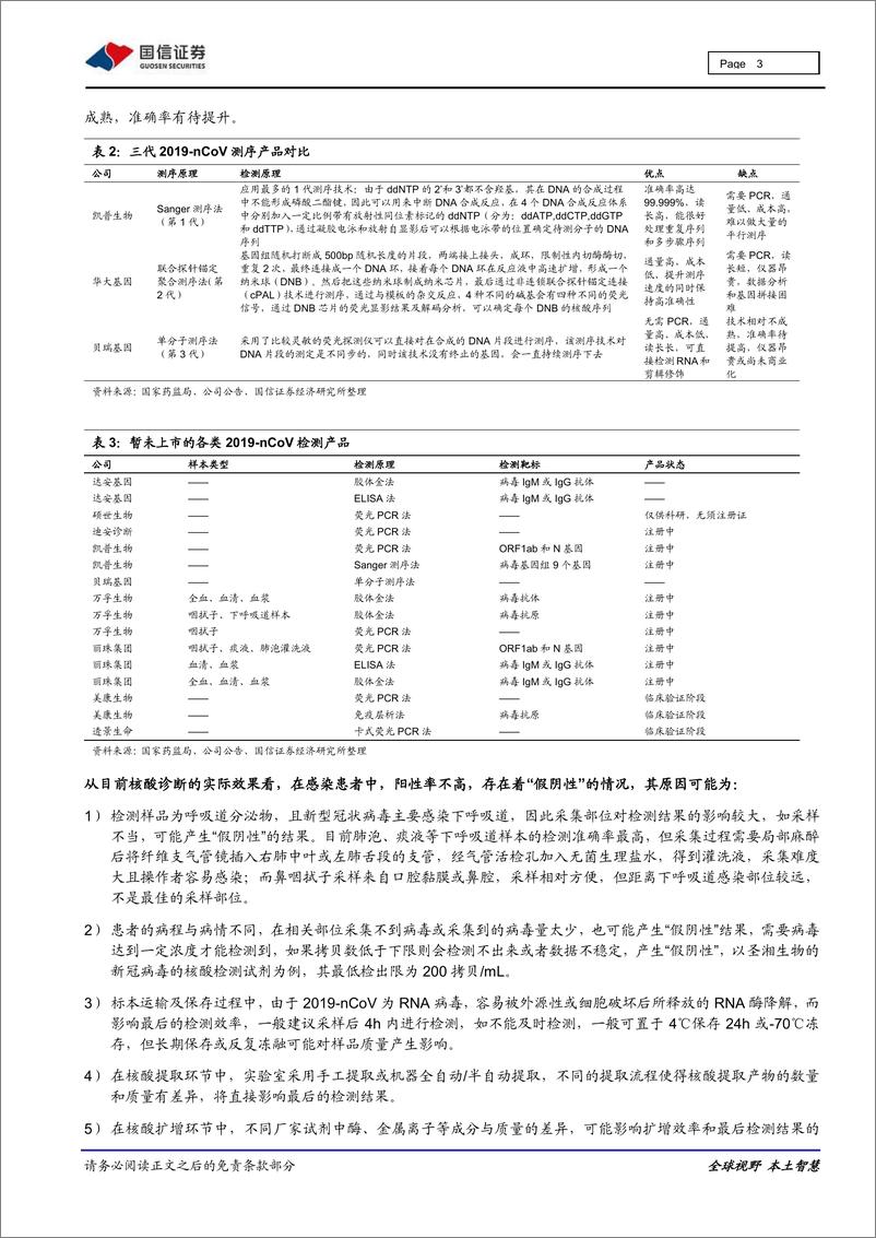 《医药保健行业重大事件快评：抗击疫情，医药上市公司的贡献与影响-20200214-国信证券-16页》 - 第4页预览图