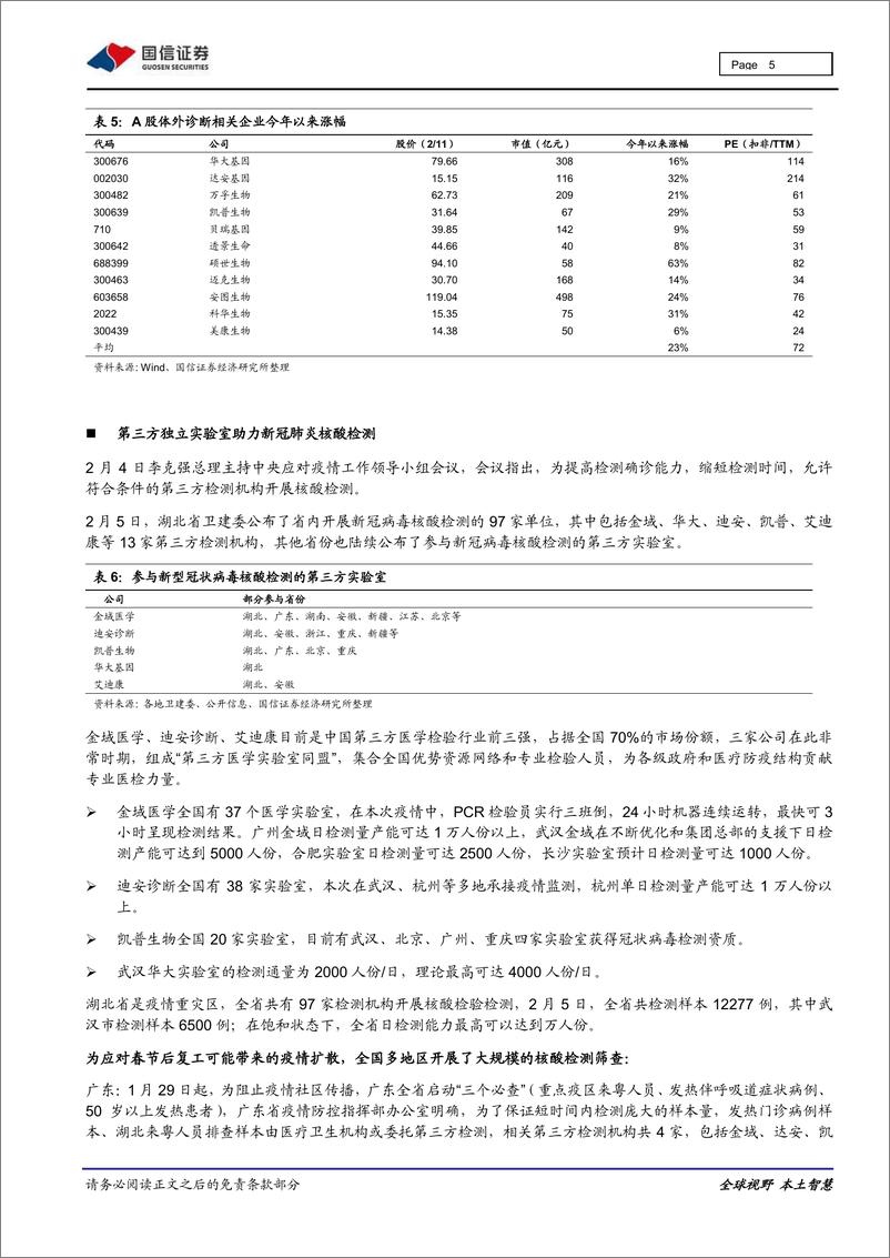 《医药保健行业重大事件快评：抗击疫情，医药上市公司的贡献与影响-20200214-国信证券-16页》 - 第6页预览图