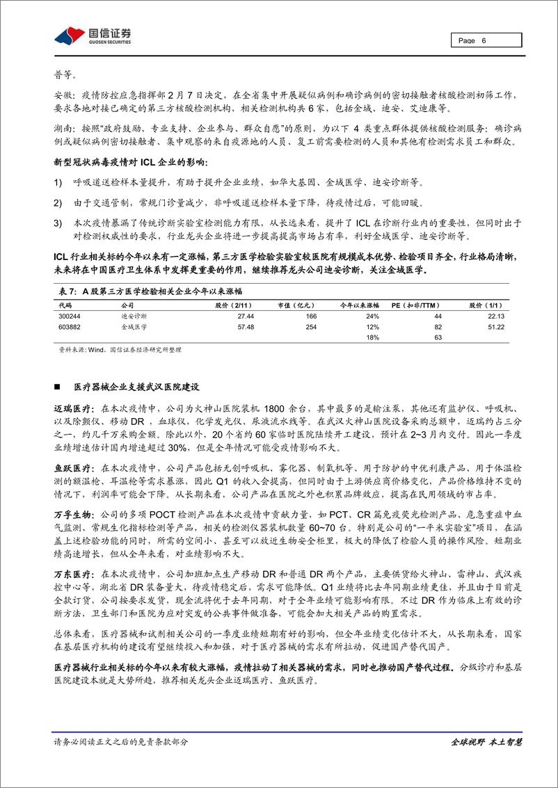 《医药保健行业重大事件快评：抗击疫情，医药上市公司的贡献与影响-20200214-国信证券-16页》 - 第7页预览图