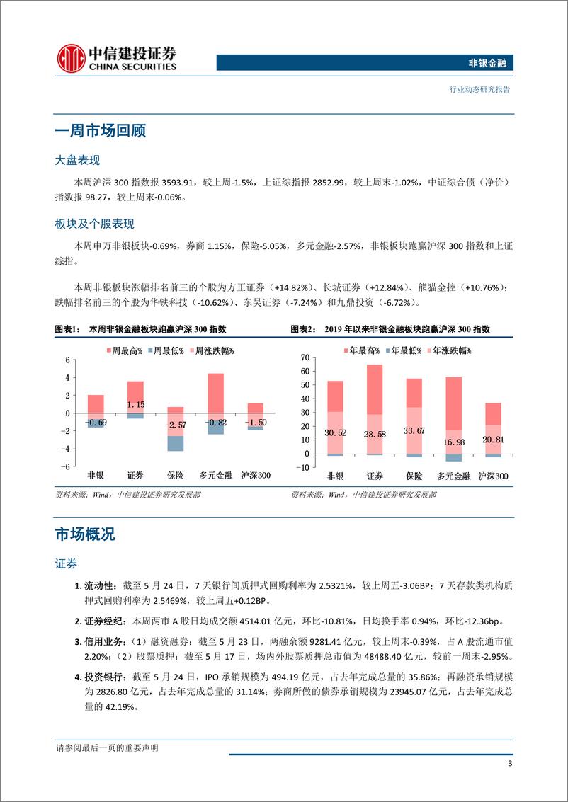 《非银金融行业：非银板块进入低估值区间，建议关注龙头企业-20190529-中信建投-14页》 - 第5页预览图