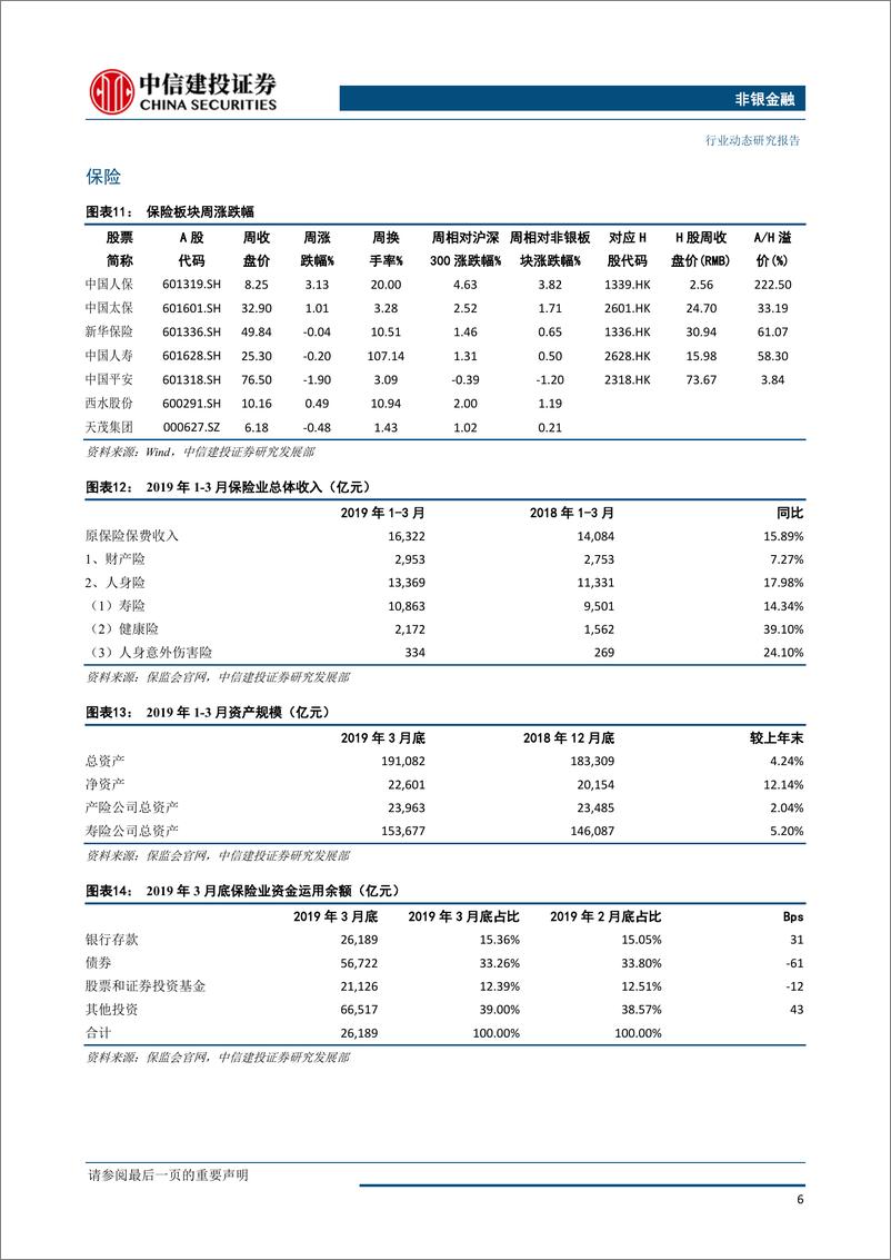 《非银金融行业：非银板块进入低估值区间，建议关注龙头企业-20190529-中信建投-14页》 - 第8页预览图