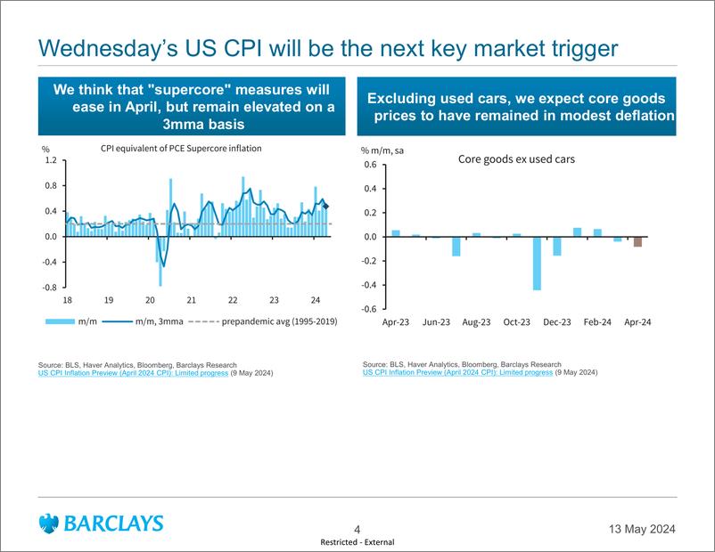 《Barclays_Global_Macro_Thoughts_All_eyes_on_US_inflation》 - 第4页预览图