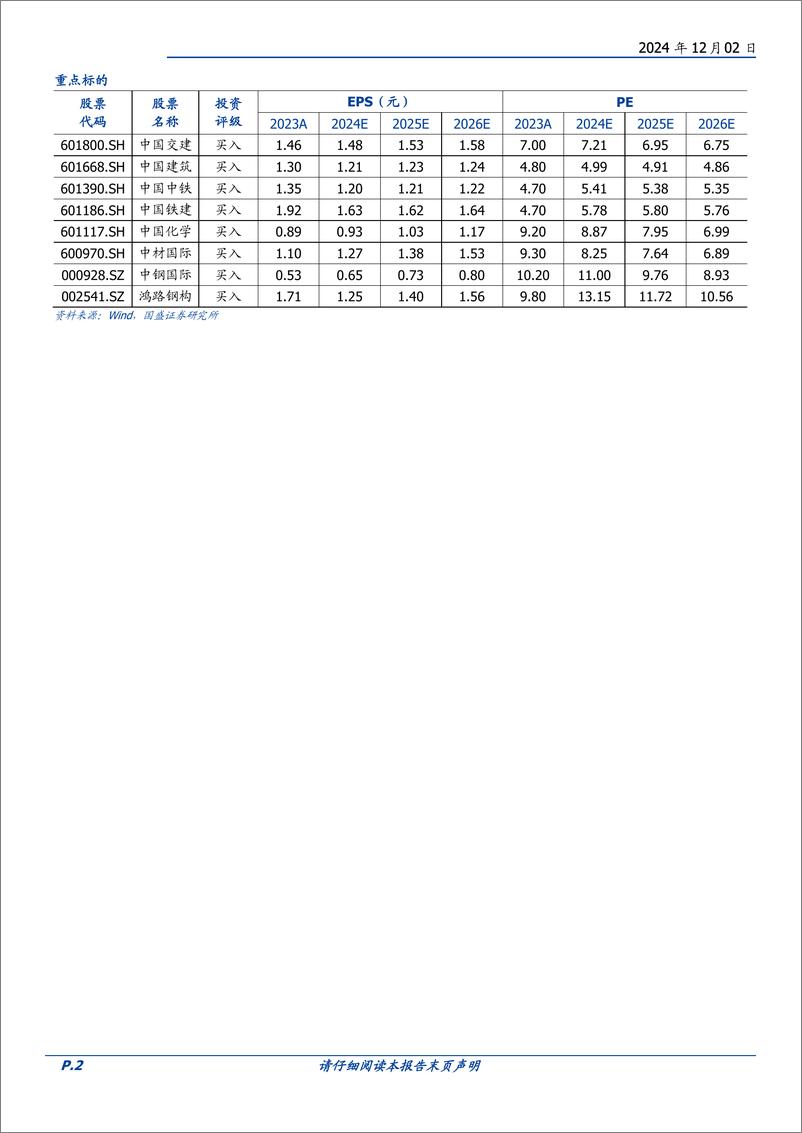 《建筑装饰行业2025年策略：养精蓄锐，内外兼修-241203-国盛证券-38页》 - 第2页预览图