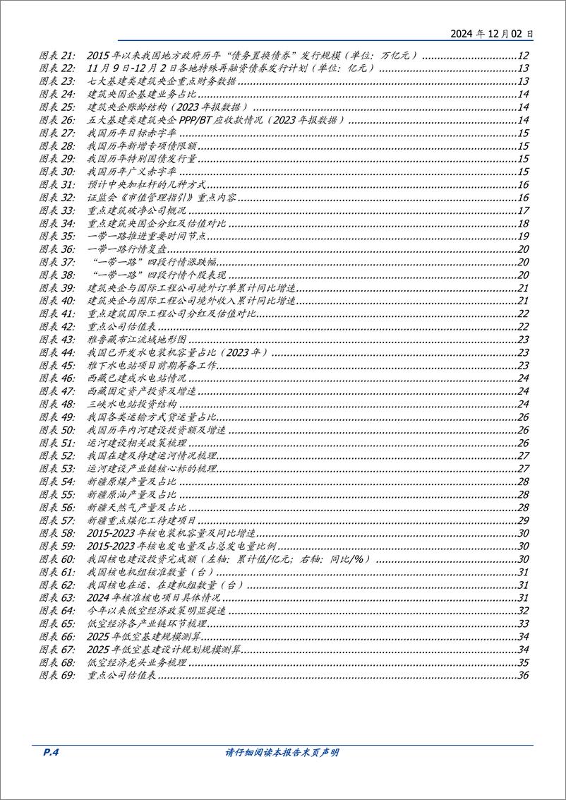 《建筑装饰行业2025年策略：养精蓄锐，内外兼修-241203-国盛证券-38页》 - 第4页预览图