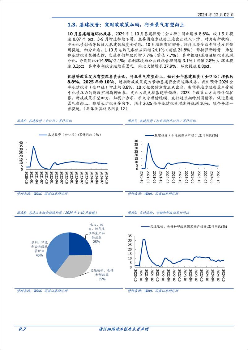 《建筑装饰行业2025年策略：养精蓄锐，内外兼修-241203-国盛证券-38页》 - 第7页预览图