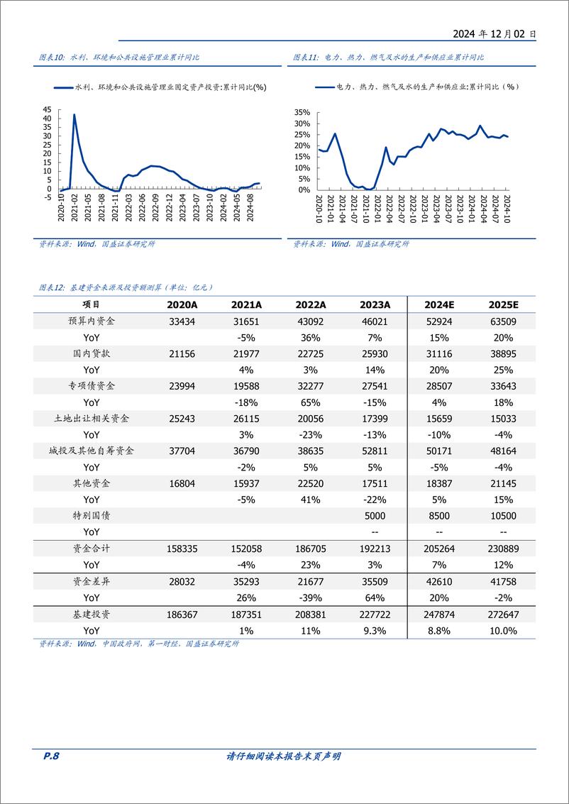 《建筑装饰行业2025年策略：养精蓄锐，内外兼修-241203-国盛证券-38页》 - 第8页预览图