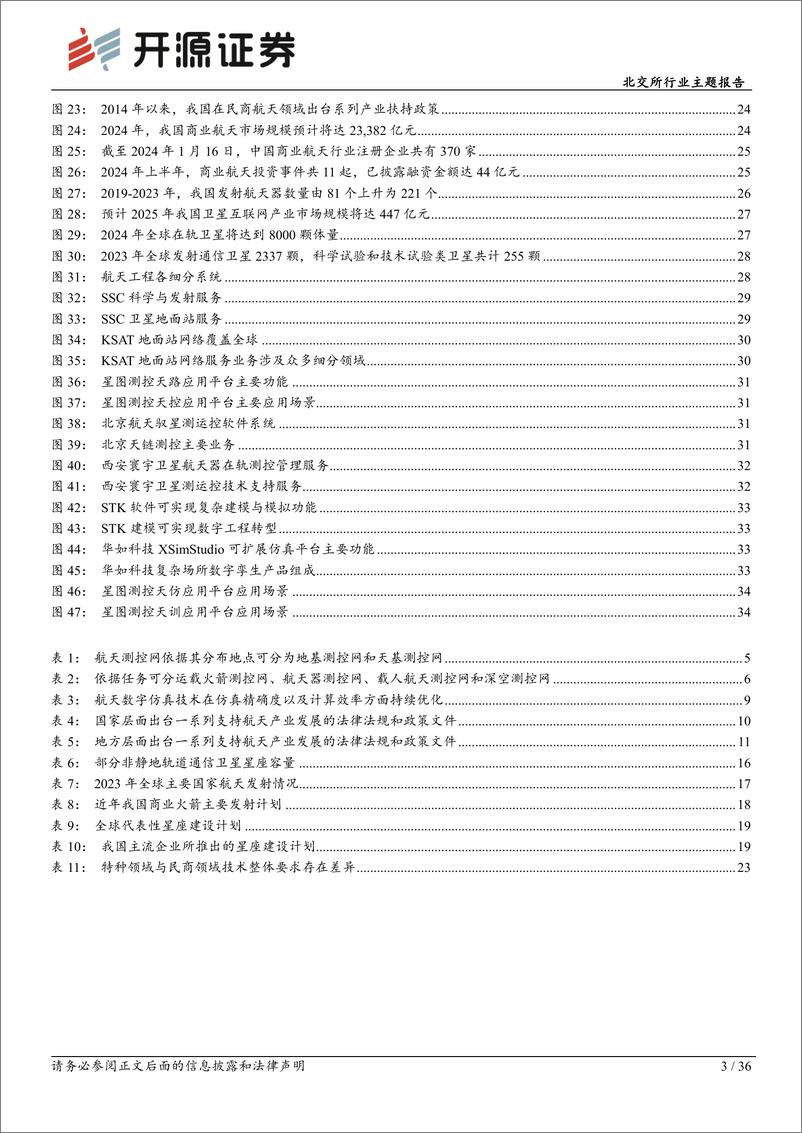 《北交所行业主题报告_卫星互联网已成潮流_航天测控&仿真需求高增将孕育新星》 - 第3页预览图