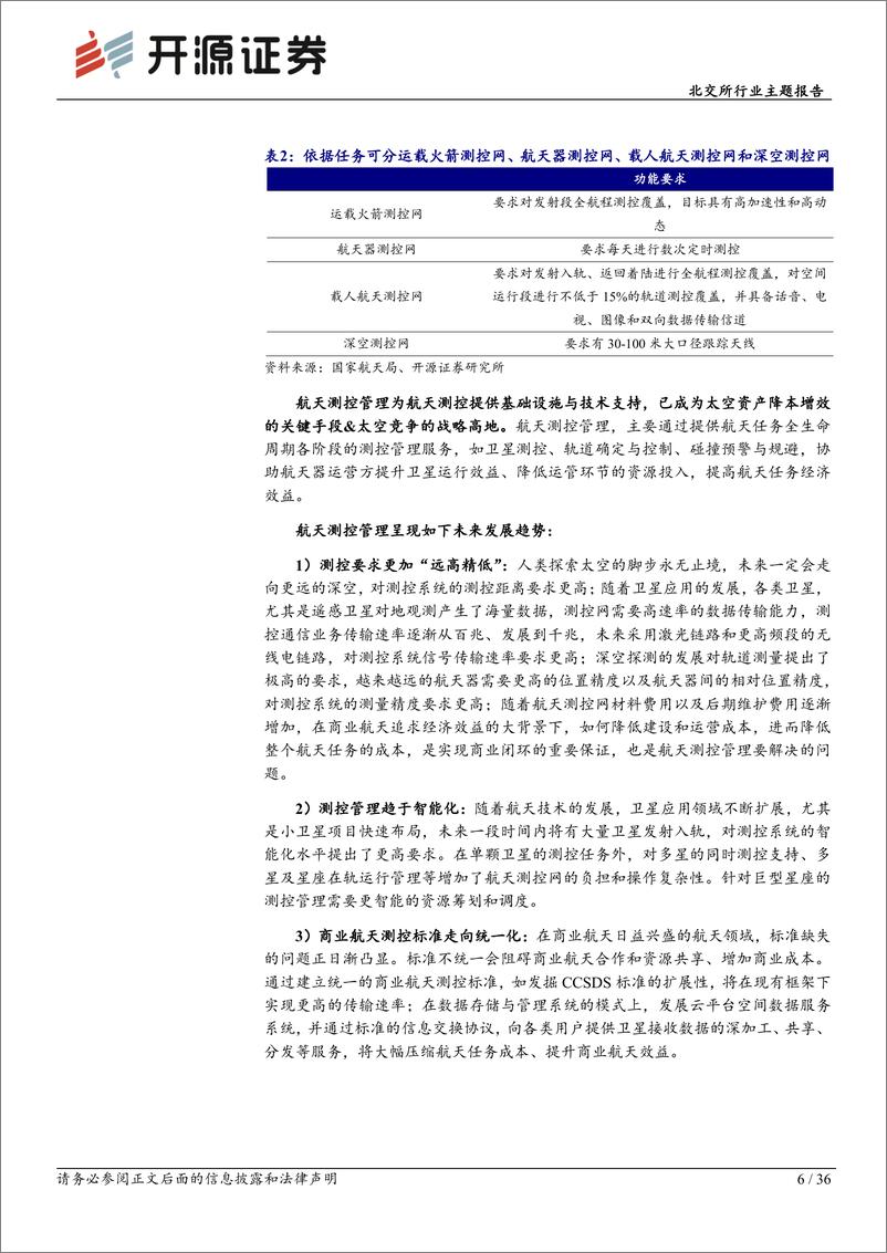 《北交所行业主题报告_卫星互联网已成潮流_航天测控&仿真需求高增将孕育新星》 - 第6页预览图