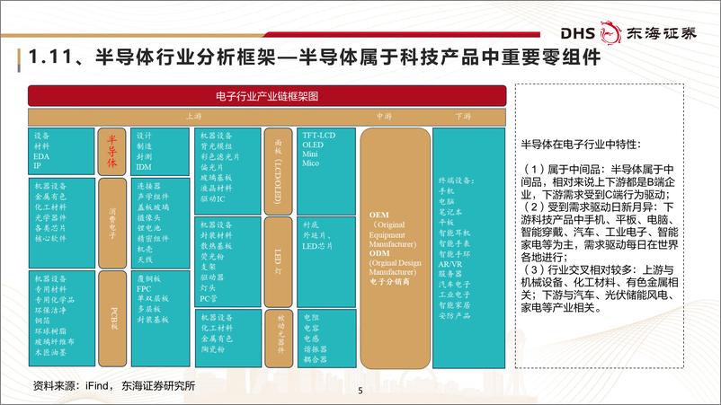 《半导体行业研究框架专题报告：产业周期峰回路转，内生成长步步高升-241028-东海证券-77页》 - 第5页预览图