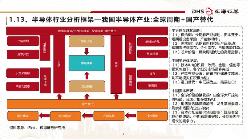 《半导体行业研究框架专题报告：产业周期峰回路转，内生成长步步高升-241028-东海证券-77页》 - 第7页预览图