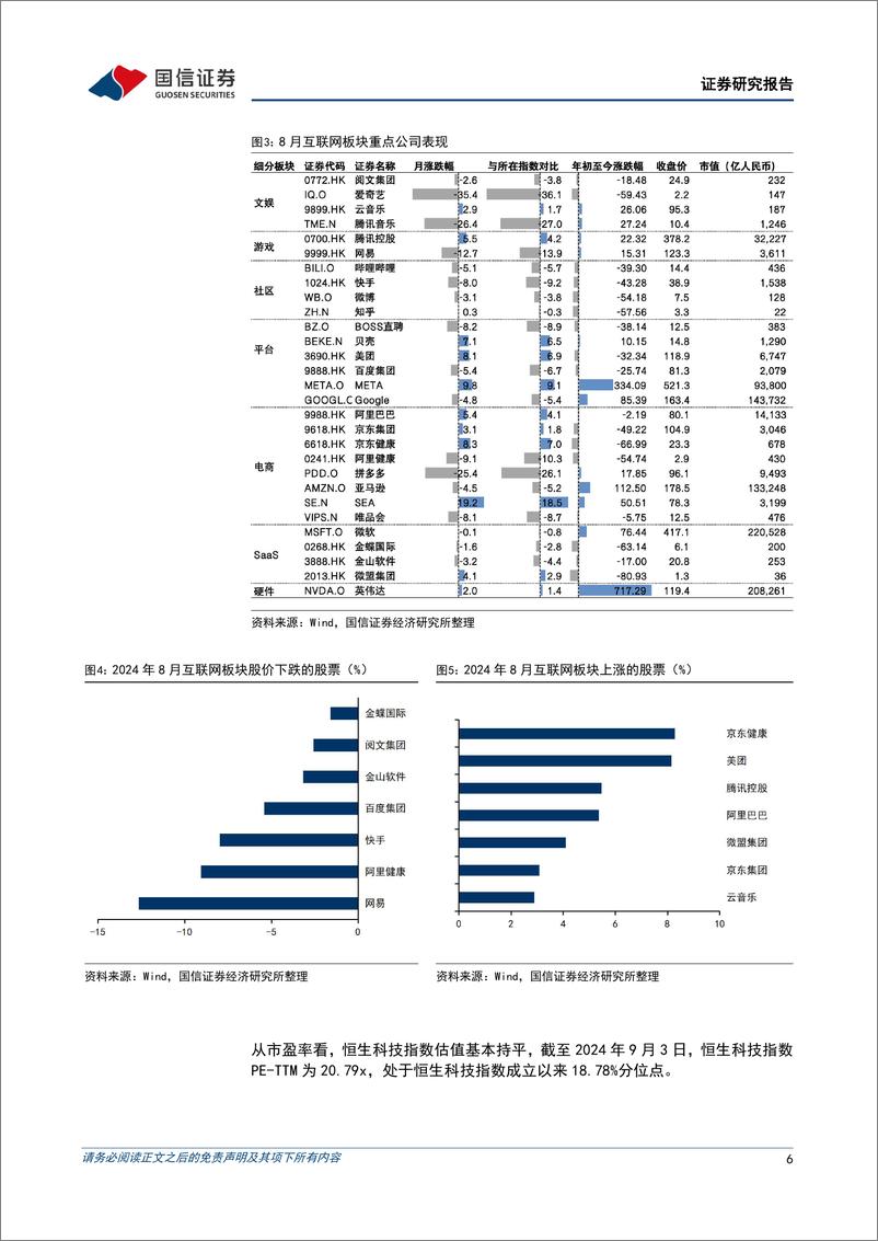 《互联网行业2024上半年回顾暨9月投资策略：中报再次验证互联网龙头处于经营提效阶段，估值仍处于历史较低位-240908-国信证券-27页》 - 第6页预览图