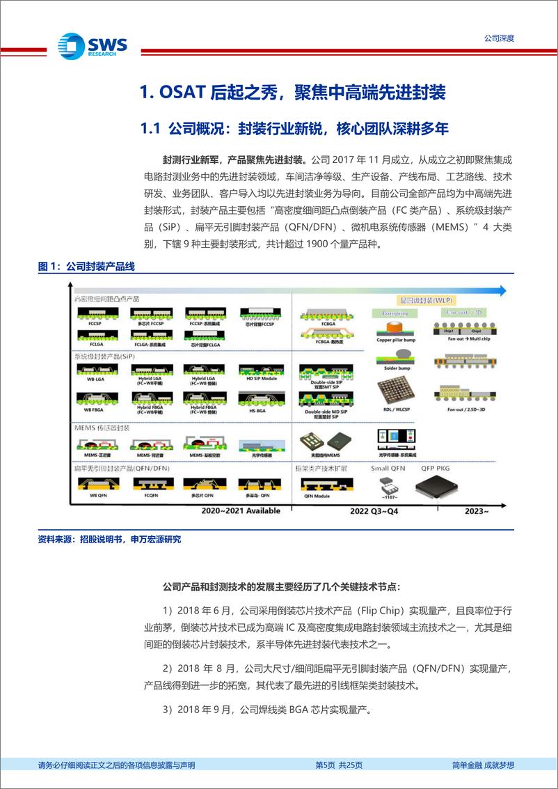 《甬矽电子(688362)聚焦中高端封装，行业新秀进军国内第一梯队(半导体中游系列研究之九)-240626-申万宏源-25页》 - 第5页预览图