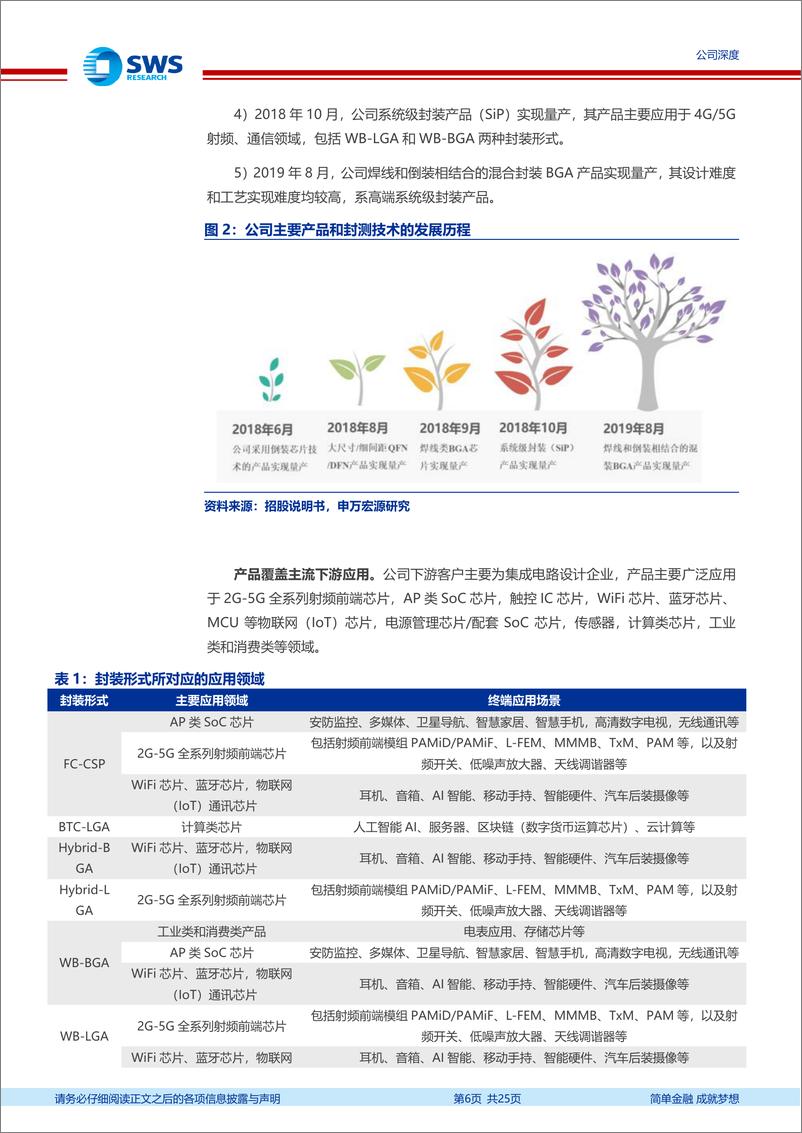 《甬矽电子(688362)聚焦中高端封装，行业新秀进军国内第一梯队(半导体中游系列研究之九)-240626-申万宏源-25页》 - 第6页预览图