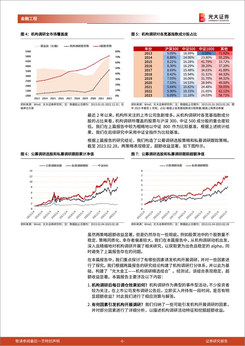 《量化选股系列报告之九：再探机构调研，机构调研的精细切分-20230314-光大证券-23页》 - 第7页预览图