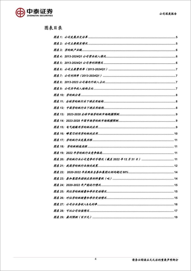 《民士达(833394)芳纶纸国产替代龙头，多下游应用前景广阔-240816-中泰证券-22页》 - 第4页预览图