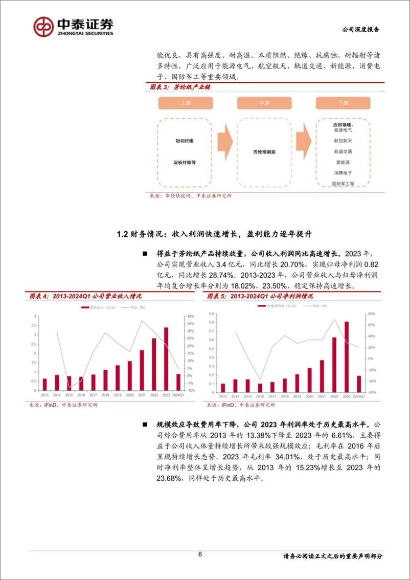 《民士达(833394)芳纶纸国产替代龙头，多下游应用前景广阔-240816-中泰证券-22页》 - 第6页预览图