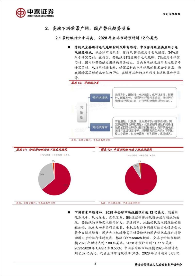 《民士达(833394)芳纶纸国产替代龙头，多下游应用前景广阔-240816-中泰证券-22页》 - 第8页预览图