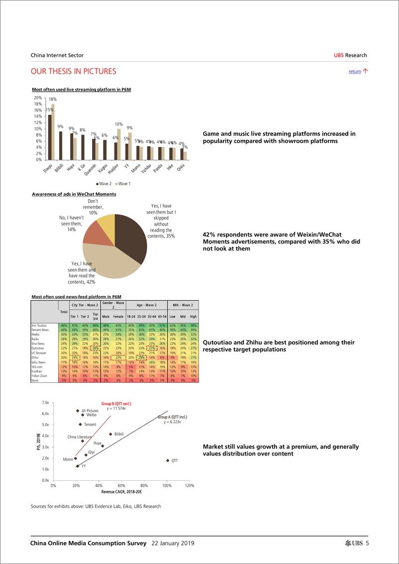 《瑞银-中国-互联网服务业-中国在线媒体消费调查：在线媒体消费的增长点在哪里？-2019.1.22-83页》 - 第6页预览图