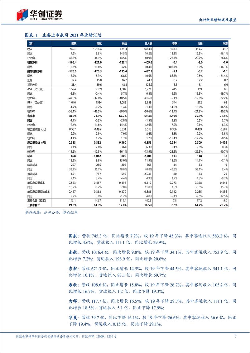 《出行链业绩综述及展望：疫情影响致出行链整体亏损扩大，展望后市，航空看价格弹性、机场看价值修复、高铁看国内节奏-20220502-华创证券-36页》 - 第8页预览图