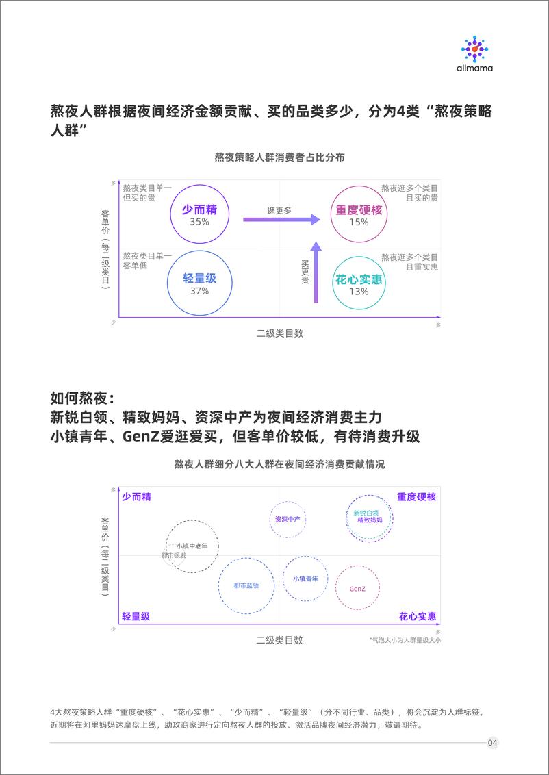 《2020-超级夜场经济潜力与熬夜人群洞察》 - 第7页预览图