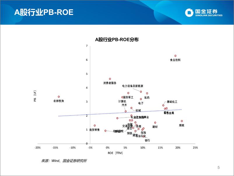 《估值手册：最新A股、港股和美股估值-20221022-国金证券-27页》 - 第6页预览图