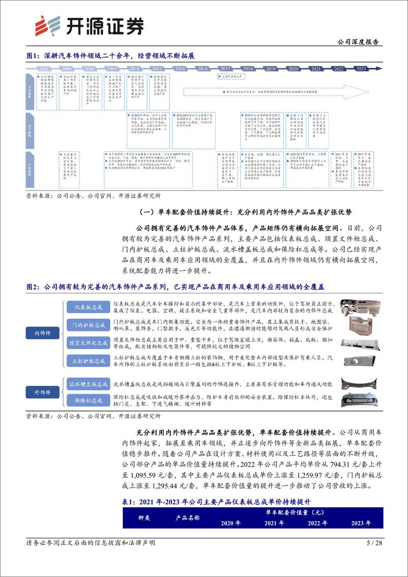 《新泉股份(603179)公司深度报告：自主内外饰龙头，产品开拓%2b全球布局打开成长空间-241227-开源证券-28页》 - 第5页预览图