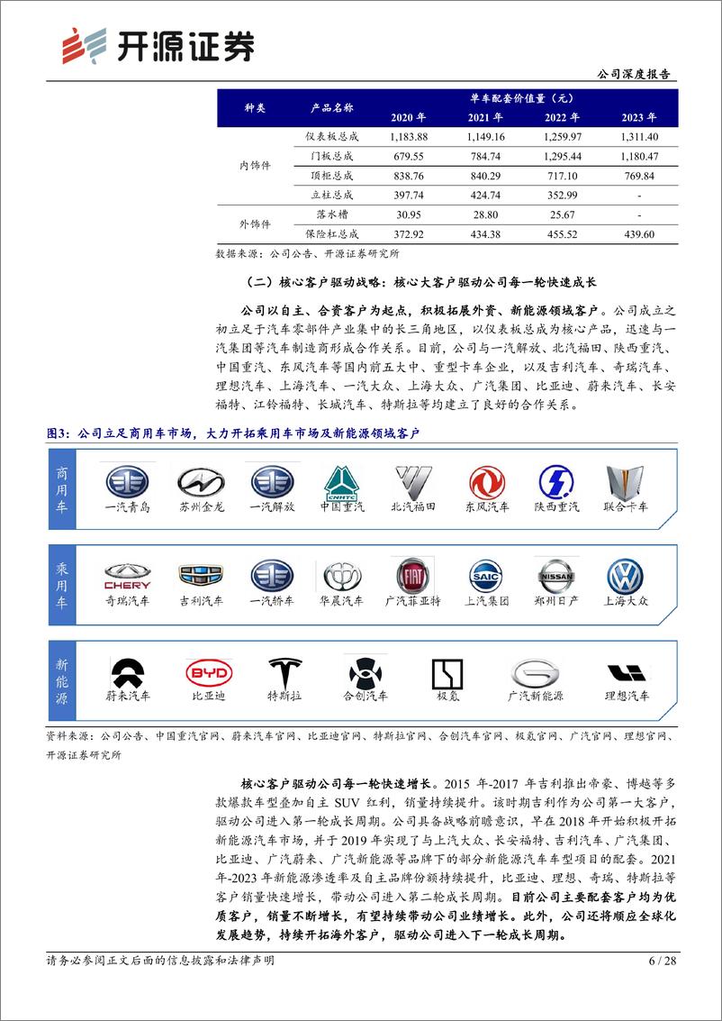 《新泉股份(603179)公司深度报告：自主内外饰龙头，产品开拓%2b全球布局打开成长空间-241227-开源证券-28页》 - 第6页预览图