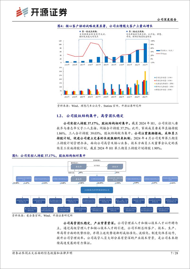 《新泉股份(603179)公司深度报告：自主内外饰龙头，产品开拓%2b全球布局打开成长空间-241227-开源证券-28页》 - 第7页预览图