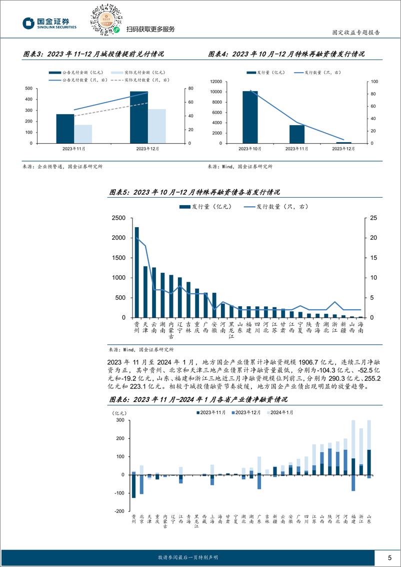 《城投新论十六：哪些区域在真“化债”？-20240203-国金证券-15页》 - 第5页预览图