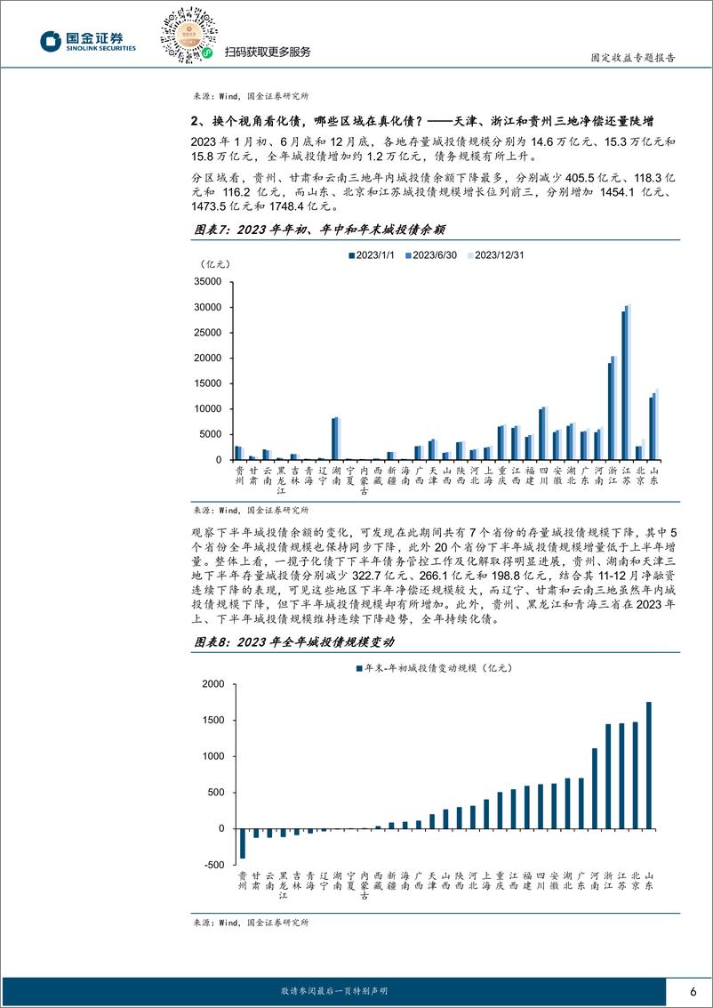 《城投新论十六：哪些区域在真“化债”？-20240203-国金证券-15页》 - 第6页预览图