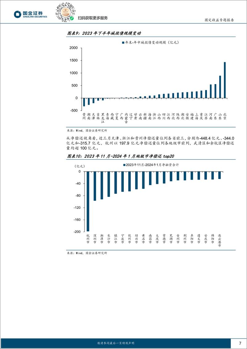 《城投新论十六：哪些区域在真“化债”？-20240203-国金证券-15页》 - 第7页预览图