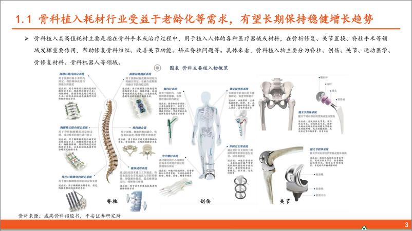 《前沿高值耗材研究系列（二）：骨科行业全景图—创新 出海共振，打造第二增长曲线》 - 第4页预览图