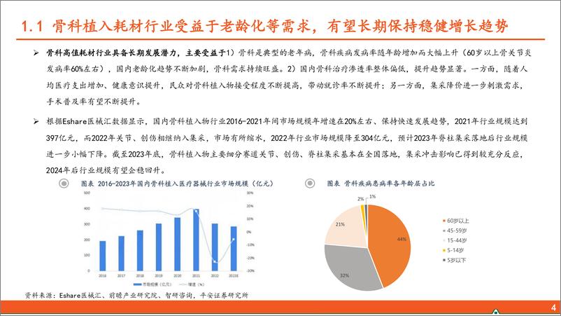 《前沿高值耗材研究系列（二）：骨科行业全景图—创新 出海共振，打造第二增长曲线》 - 第5页预览图