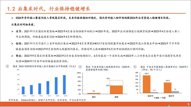 《前沿高值耗材研究系列（二）：骨科行业全景图—创新 出海共振，打造第二增长曲线》 - 第6页预览图