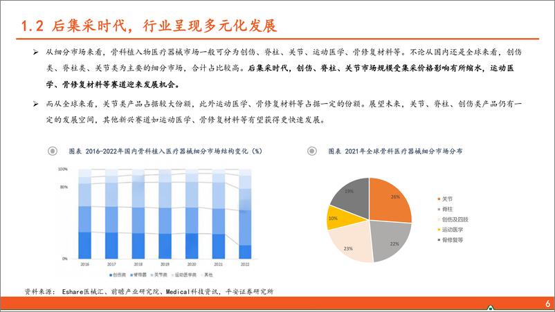 《前沿高值耗材研究系列（二）：骨科行业全景图—创新 出海共振，打造第二增长曲线》 - 第7页预览图