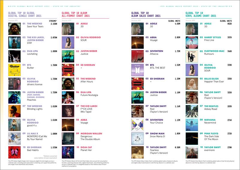 《2022年全球音乐行业报告（英）-27页》 - 第6页预览图