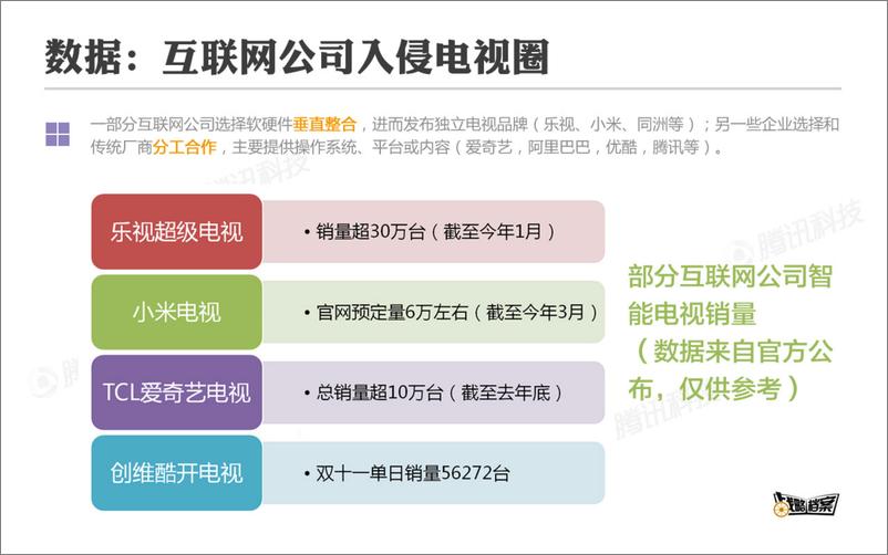 《战略档案第10期：智能电视的阵营、桎梏与突围》 - 第3页预览图