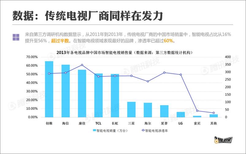 《战略档案第10期：智能电视的阵营、桎梏与突围》 - 第4页预览图