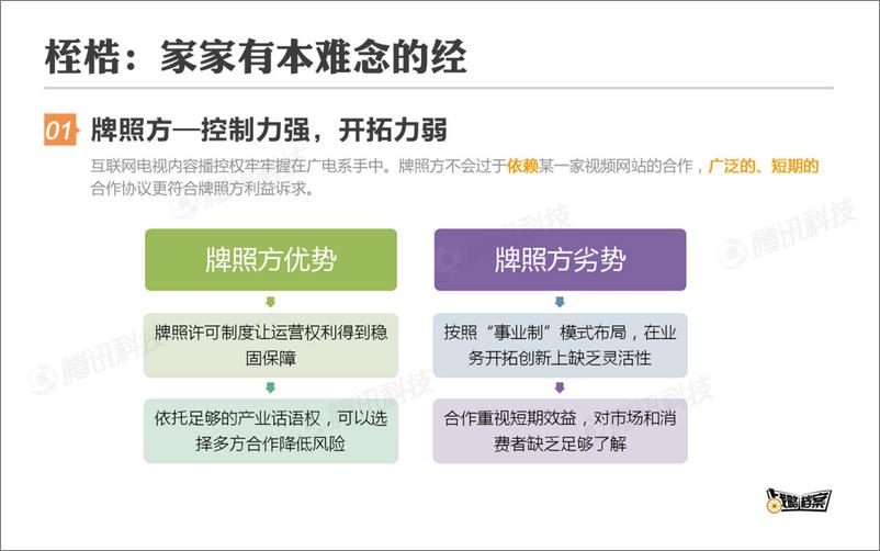 《战略档案第10期：智能电视的阵营、桎梏与突围》 - 第6页预览图