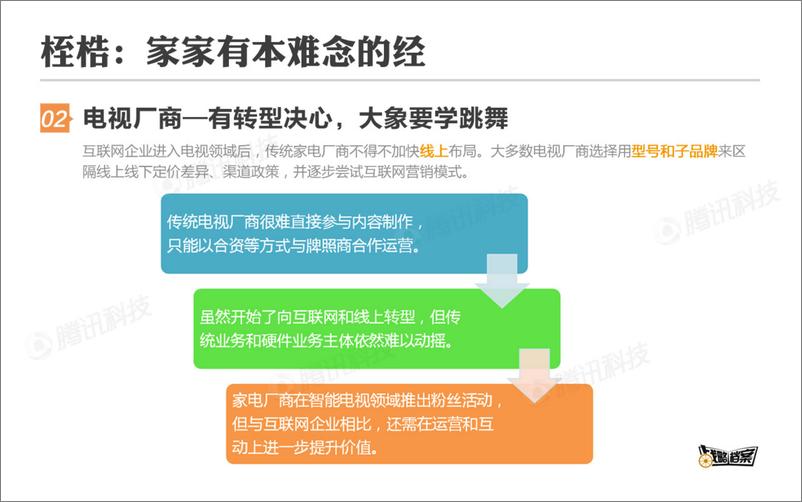 《战略档案第10期：智能电视的阵营、桎梏与突围》 - 第7页预览图