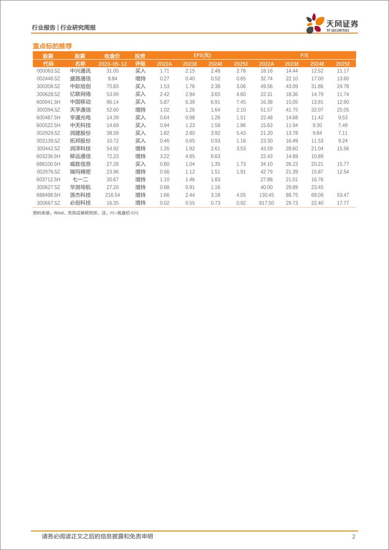 《20230514-谷歌发布AI大模型PaLM2，AI和数字经济或仍为全年强主线》 - 第2页预览图