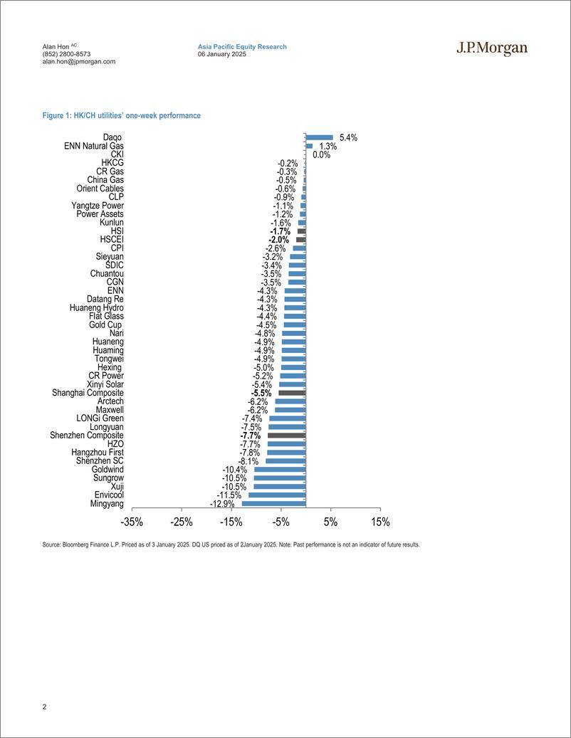 《JPMorgan-China Utilities  Renewables Blog ArctechOrient Cable’s new...-112626055》 - 第2页预览图