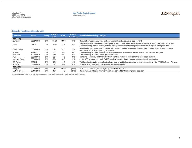 《JPMorgan-China Utilities  Renewables Blog ArctechOrient Cable’s new...-112626055》 - 第3页预览图