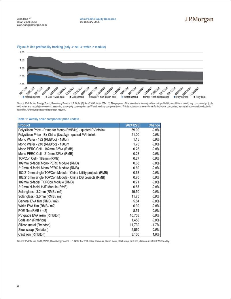 《JPMorgan-China Utilities  Renewables Blog ArctechOrient Cable’s new...-112626055》 - 第6页预览图